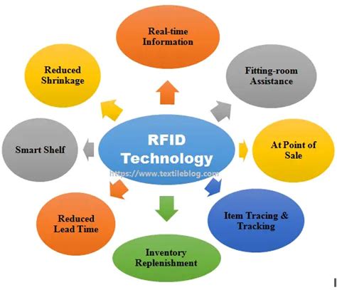 application of rfid systems|radio frequency identification applications.